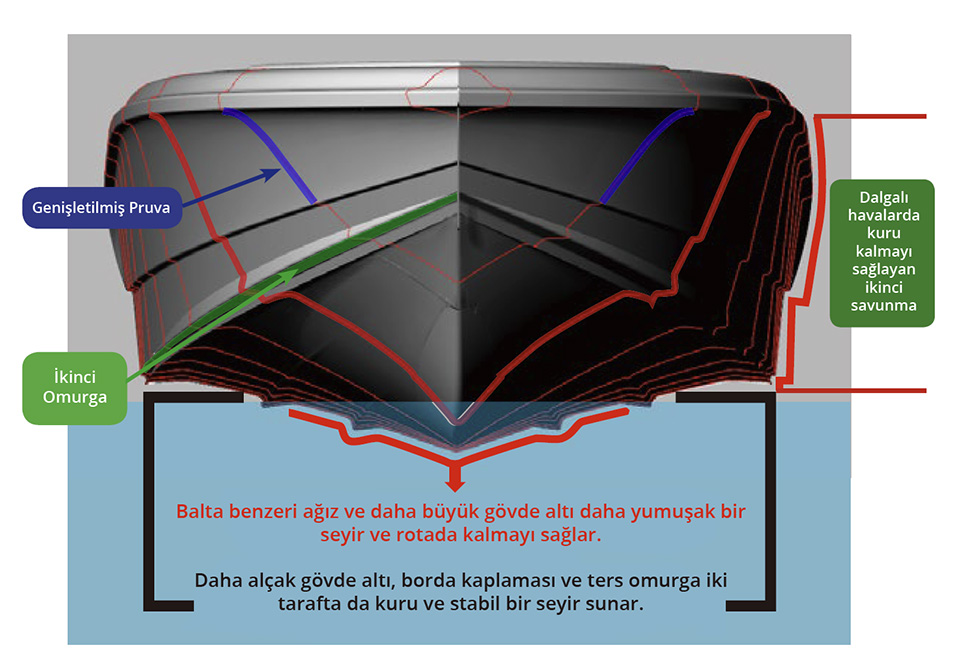 Morningstar Boats Kolay ve Stabil Süratlenme