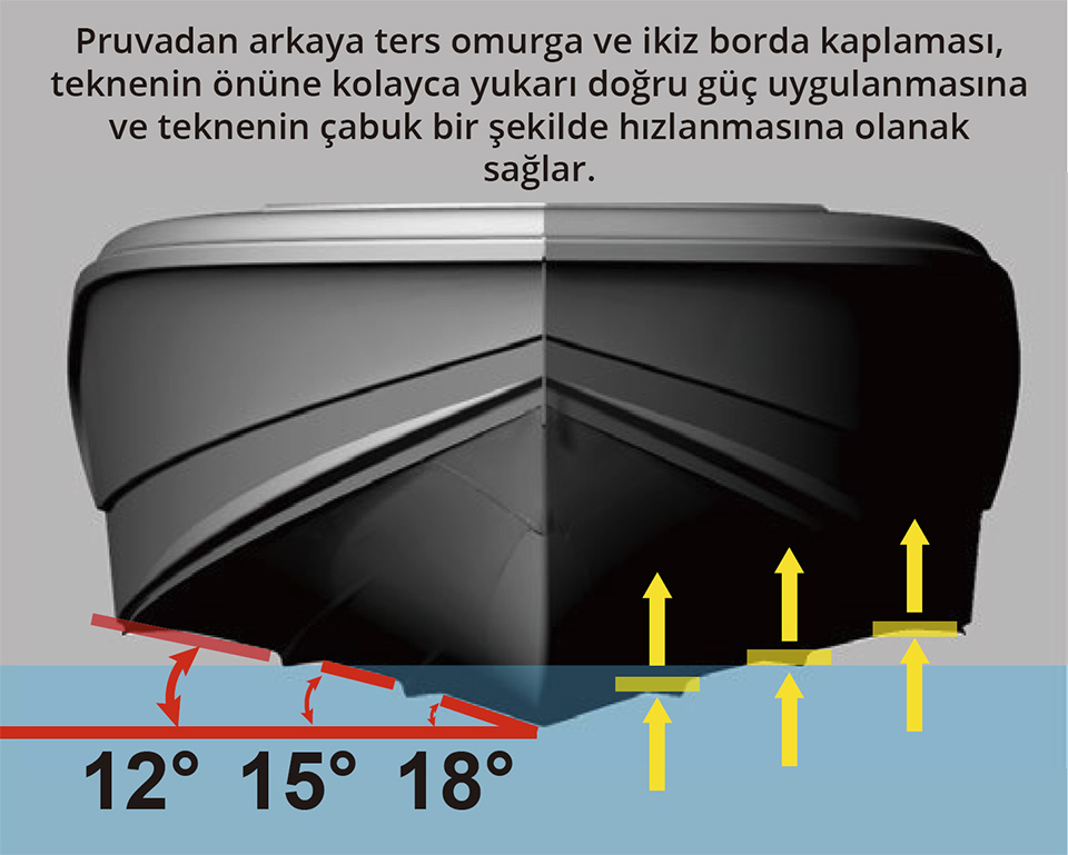 Morningstar Boats Üstün Sürüş Kabiliyeti Morningstar Boats